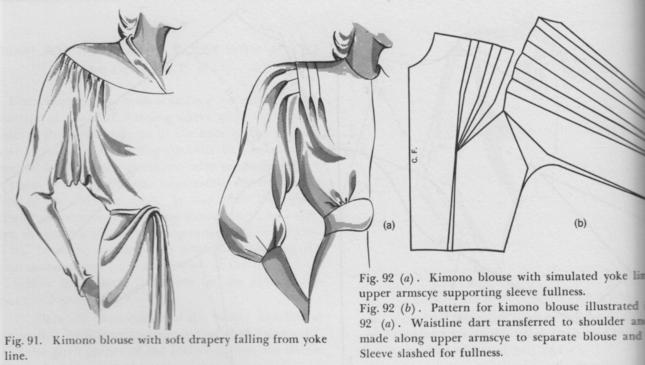 la construcción de un patrón de blusa con una manga corta de una sola pieza 